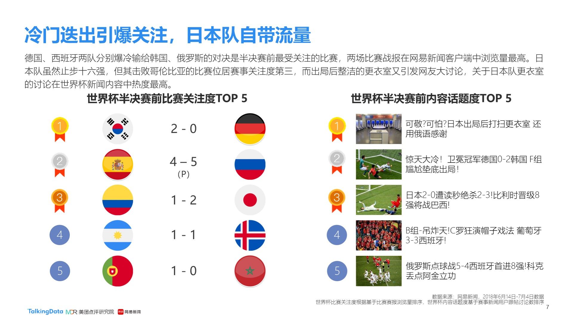 围绕罗