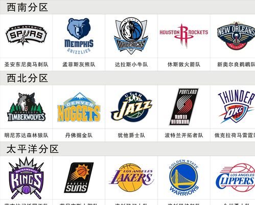阵容健康